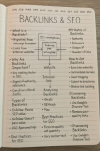 How Backlinks Help Your SEO (And How I Build Them the Right Way)